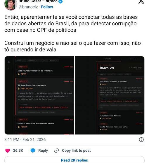 Brasileiro cria tecnologia que cruza dados públicos e torna mais difícil esconder casos de corrupção na política