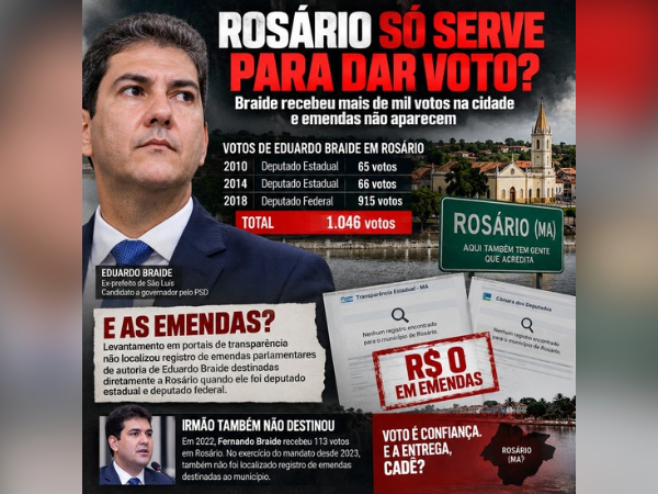 Rosário deu voto, Braide virou as costas? Mais de mil votos e nenhuma emenda localizada